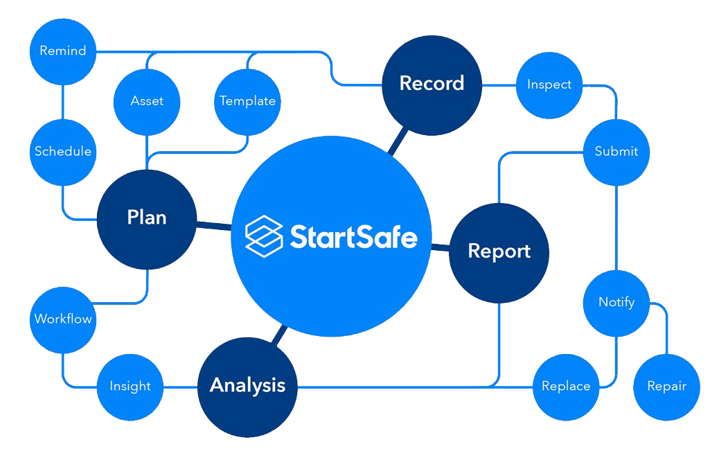 StartSafe System Diagram - How it works